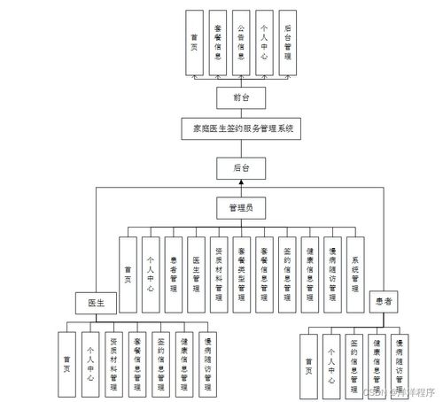 跨平臺技術(shù)棧下的家庭醫(yī)生簽約服務(wù)管理系統(tǒng)設(shè)計(jì)與噪聲振動控制服務(wù)的集成思考