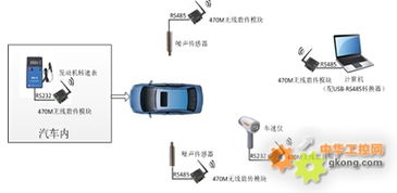 工控自動化應(yīng)用方案 CRY2110與CRY2112噪聲傳感器在噪聲與振動控制服務(wù)中的應(yīng)用案例