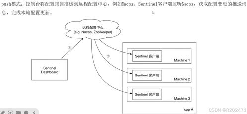 微服務架構下的Spring Cloud隔離降級策略 噪聲與振動控制服務的創新實踐
